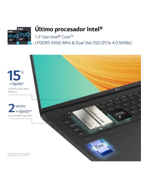 LG Gram 15Z90R-G.AA75B Intel Evo Core i7-1360P/16GB/512GB SSD/15.5" W11 Home