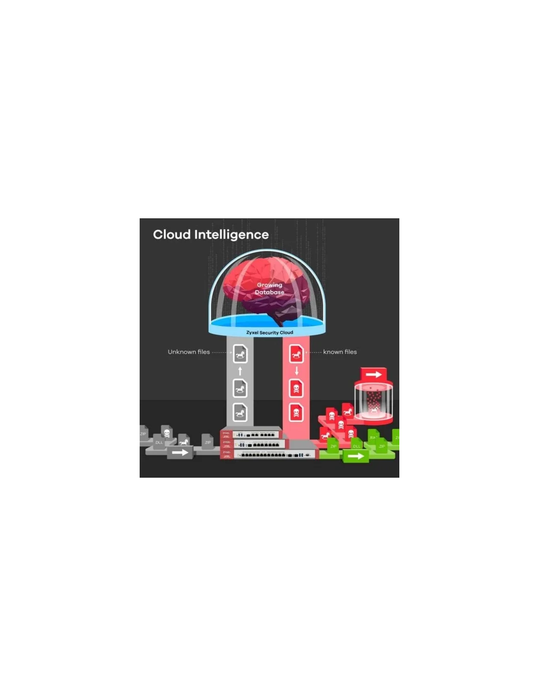 Zyxel ZyWALL ATP100 V2 Firewall 1000Mbps