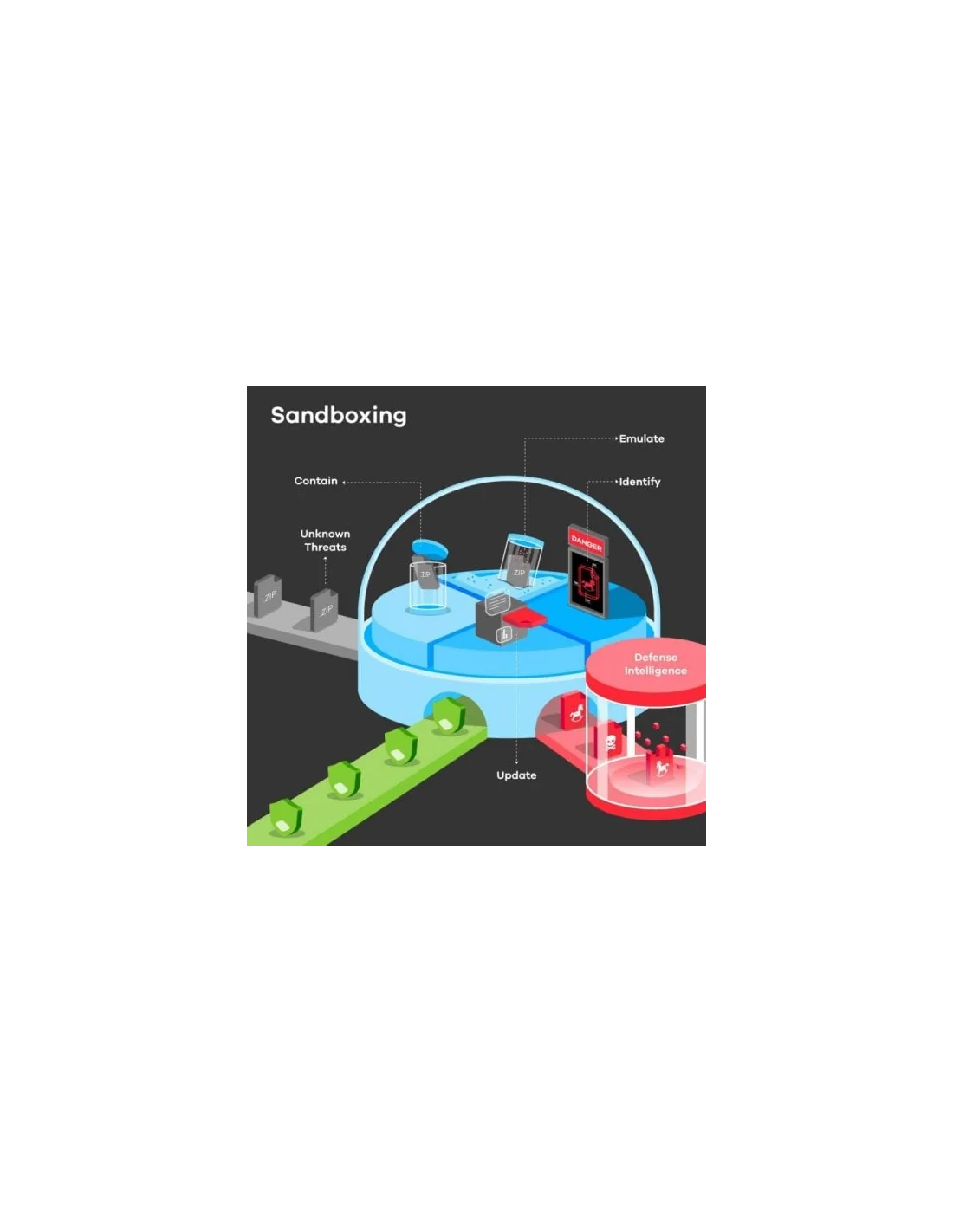 Zyxel ZyWALL ATP100 V2 Firewall 1000Mbps