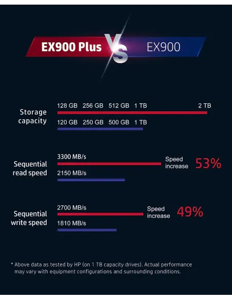 HP EX900 Plus 256GB SSD M.2 PCIe Gen 3x4 NVMe
