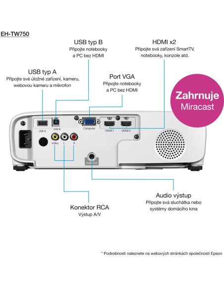 Epson EH-TW750 Proyector ANSI 3LCD FullHD 3400 Lúmenes