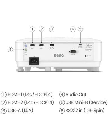 BenQ TH575 Proyector ANSI DLP FHD 3800 Lúmenes