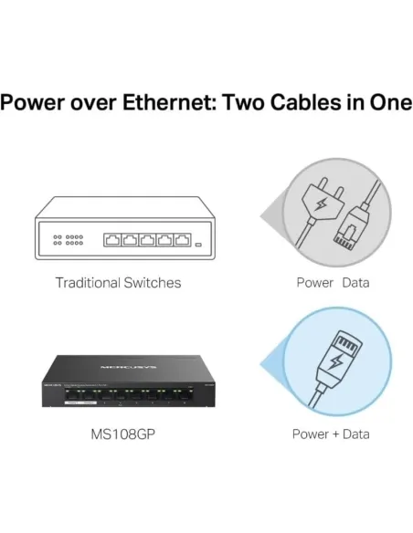 Mercusys MS108GP Switch Gestionado Gigabit Ethernet 8 Puertos PoE