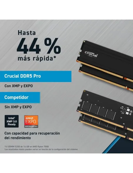 Crucial Pro DDR5 5600MHz 96GB (2x48GB) CL46 Negra