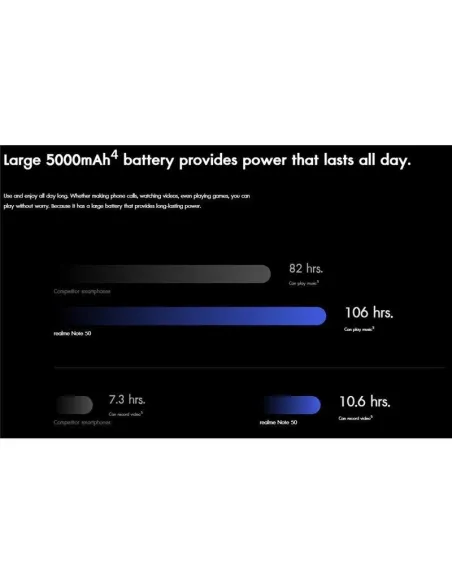 Realme Note 50 4/128GB OEM Azul Cielo