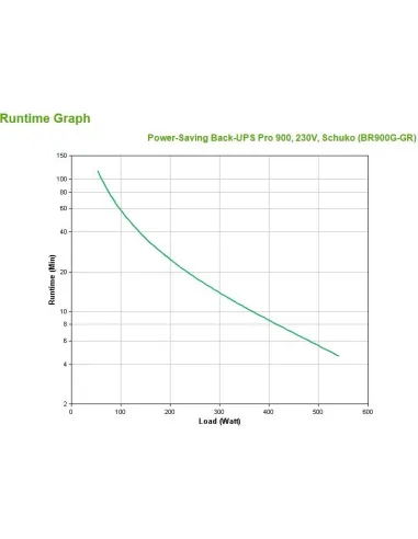 APC Back UPS Pro BR900G-GR SAI 900VA