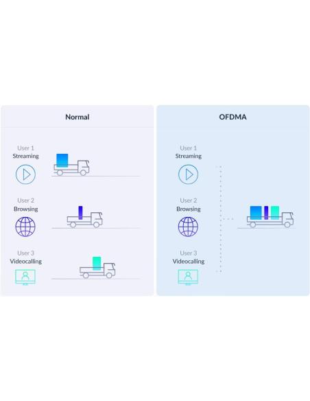 D-Link Eagle Pro AI Kit WiFi 6 Mesh AX1500 Pack 2 Unidades