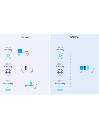 D-Link M32-3 Eagle Pro AI Kit WiFi 6 Mesh AX3200 Pack 3 Unidades