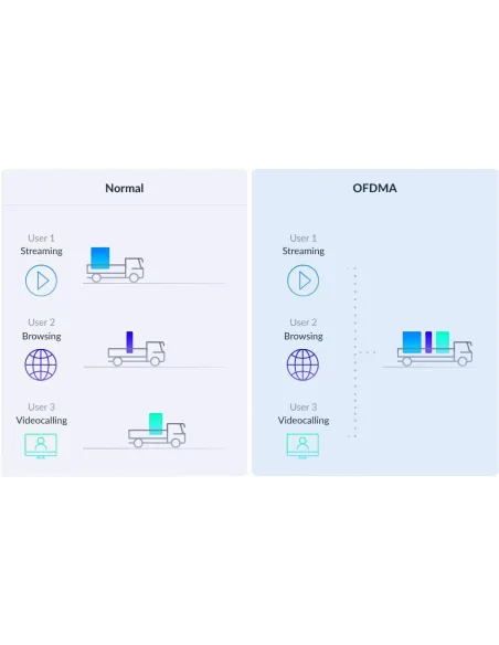 D-Link M32-3 Eagle Pro AI Kit WiFi 6 Mesh AX3200 Pack 3 Unidades