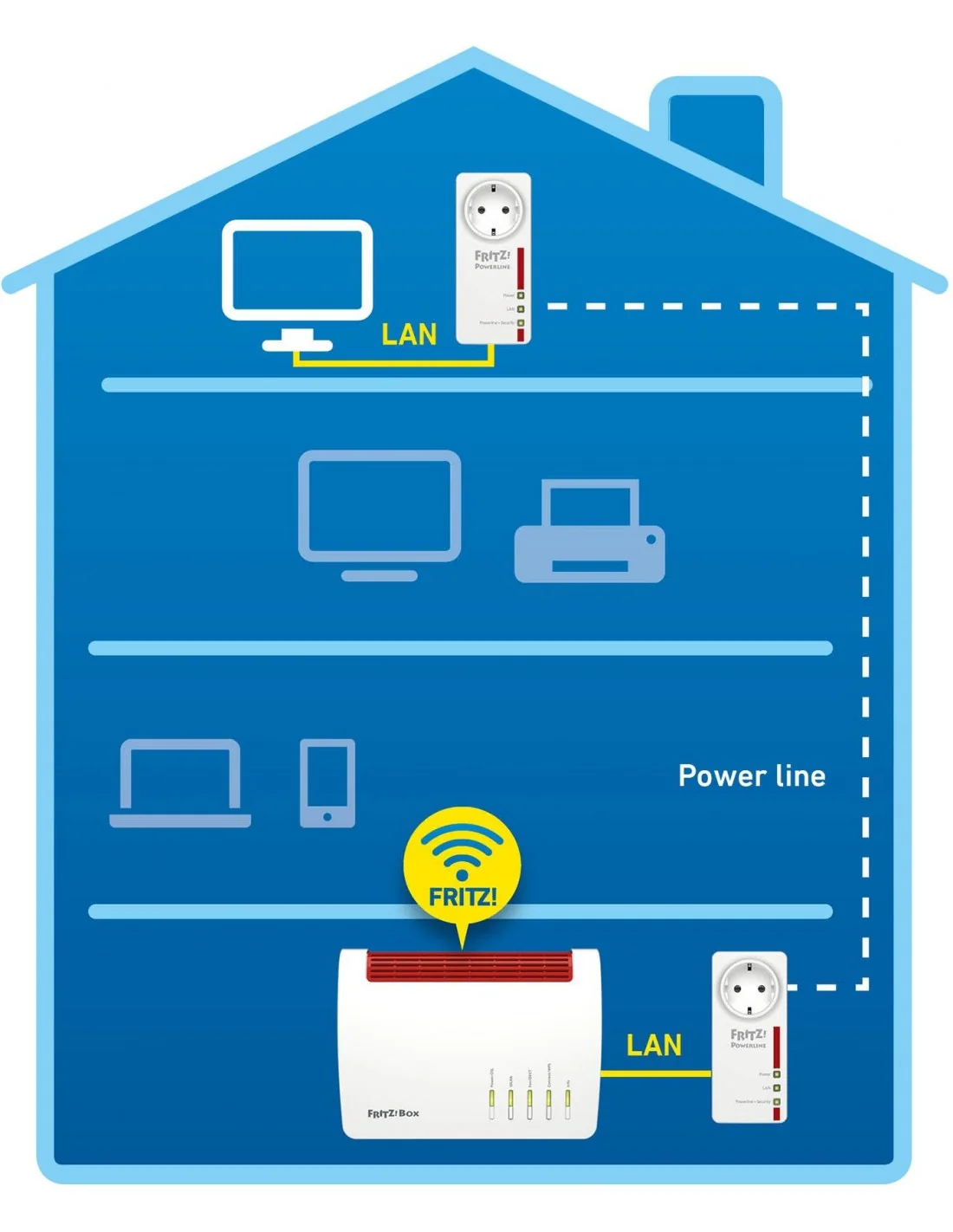 AVM Fritz! Box Powerline 1220E Set Extensor Gigabit