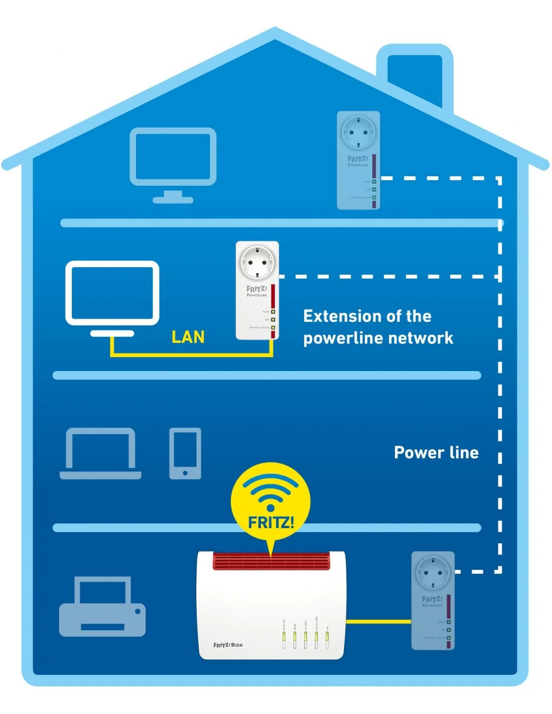 AVM Fritz! Powerline 1220E Extensor Gigabit