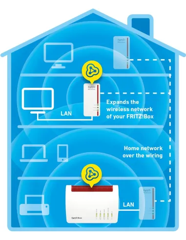 AVM Fritz! Powerline 1260E Extensor WiFi Gigabit