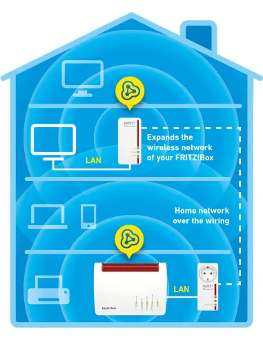 AVM Fritz! Powerline 1260E Pack Extensor WiFi Gigabit
