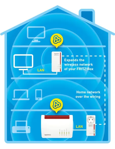 AVM Fritz! Powerline 1260E Pack Extensor WiFi Gigabit