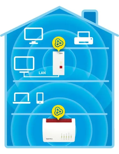 AVM Fritz!Repeater 2400 International