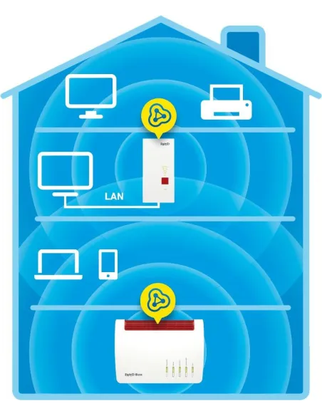 AVM Fritz!Repeater 2400 International
