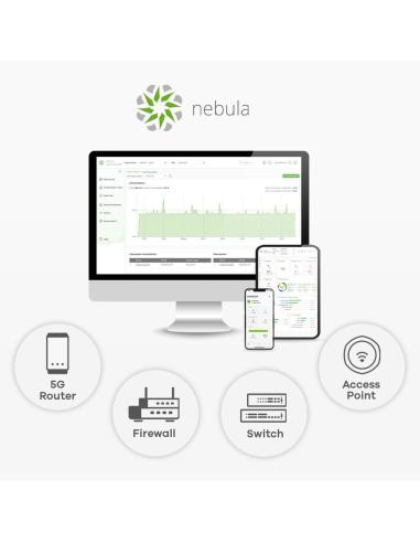 Zyxel NWA55AXE-EU0102F Punto de Acceso para Exteriores AX1800 con Wifi 6 PoE