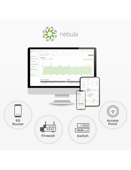 Zyxel NWA55AXE-EU0102F Punto de Acceso para Exteriores AX1800 con Wifi 6 PoE