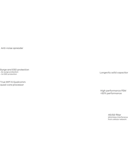 Zyxel NWA110AX Punto de Acceso WiFi 6 Dual-Band PoE