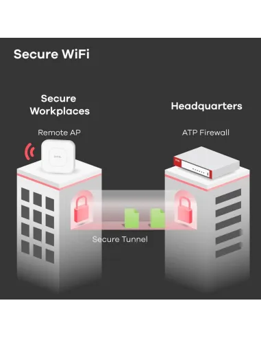 Zyxel USGFLEX700-EU0102F Switch de Red 4 Gbps Recomendado hasta 250 Usuarios