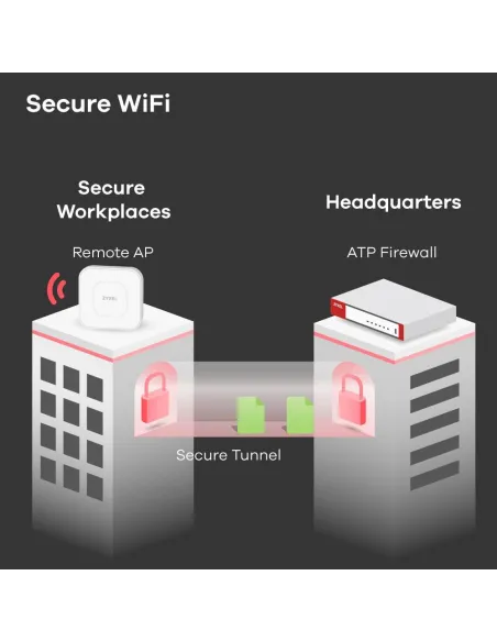 Zyxel USGFLEX700-EU0102F Switch de Red 4 Gbps Recomendado hasta 250 Usuarios