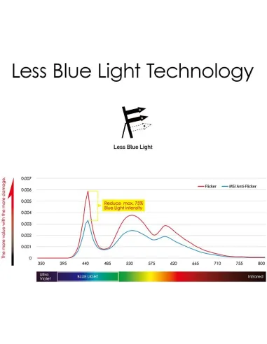 MSI PRO MP242P 23.8" LED IPS FullHD