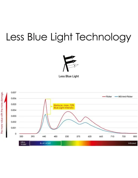 MSI PRO MP242P 23.8" LED IPS FullHD