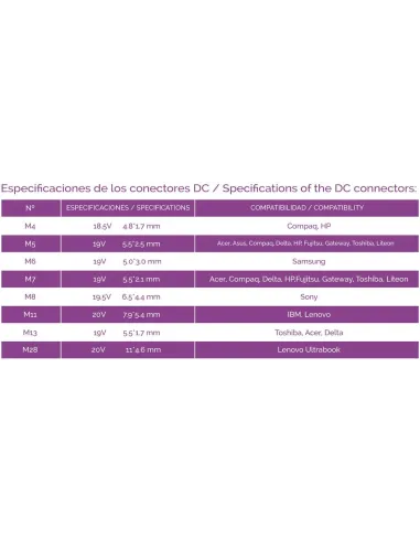 TooQ TQLC65BS02AT Cargador Universal para Portátil 65 W Negro