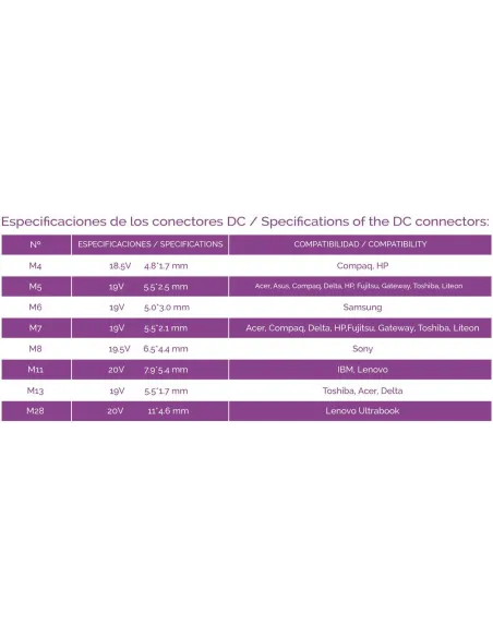 TooQ TQLC65BS02AT Cargador Universal para Portátil 65 W Negro