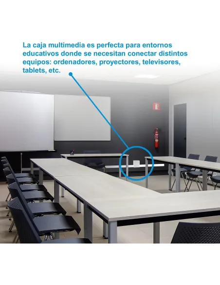 Nanocable 10.35.0003 Caja de Conexiones de Pared VGA/HDMI/USB/RJ-45 8 Puertos Blanco