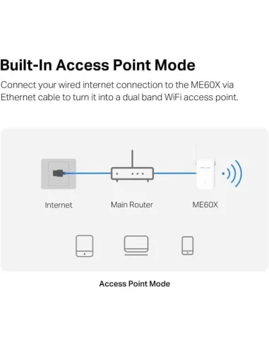 Mercusys ME60X Punto de Acceso Wifi 6 AX1500