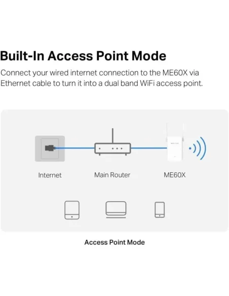 Mercusys ME60X Punto de Acceso Wifi 6 AX1500