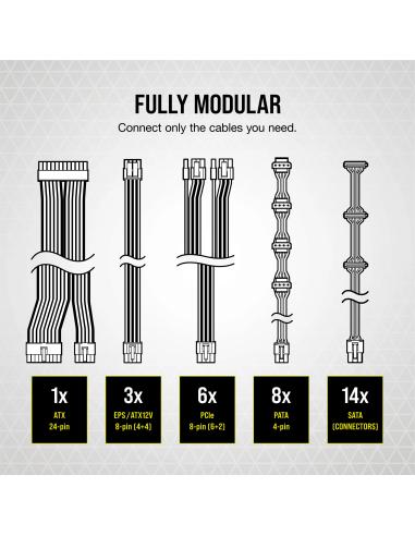 Corsair RMx Series RM1000x 1000W 80 Plus Gold