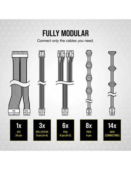 Corsair RMx Series RM1000x 1000W 80 Plus Gold