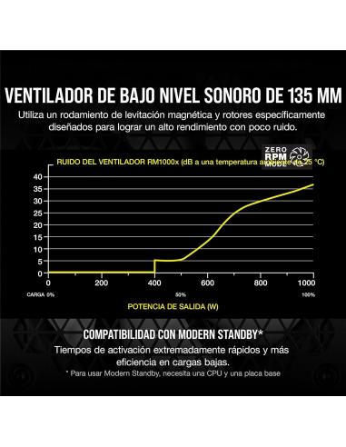 Corsair RMx Series RM1000x 1000W 80 Plus Gold