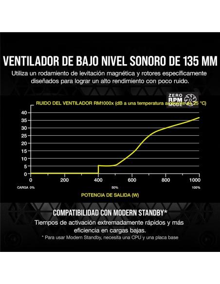 Corsair RMx Series RM1000x 1000W 80 Plus Gold