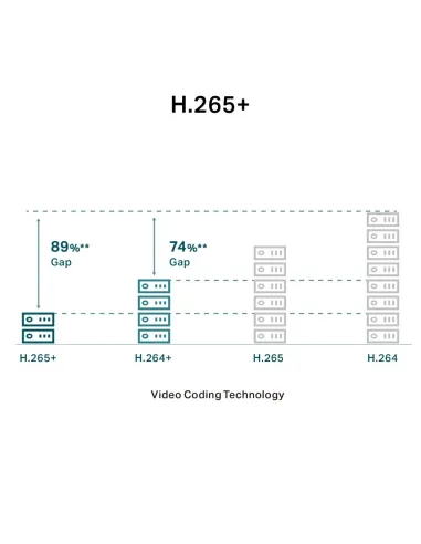 TP-Link VIGI C330I Cámara de Videovigilancia de Exterior Tipo Bullet IP67 4mm 3MP Blanca