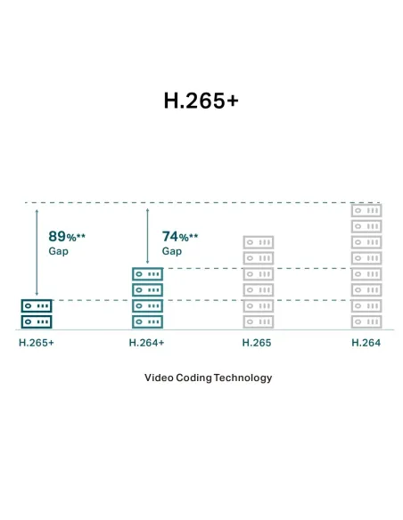 TP-Link VIGI C330I Cámara de Videovigilancia de Exterior Tipo Bullet IP67 4mm 3MP Blanca