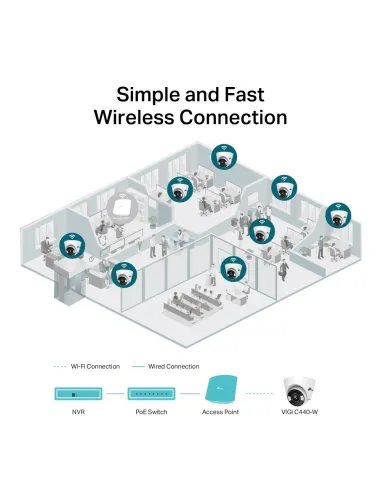 TP-Link VIGI C440 Cámara de Videovigilancia de Exterior Tipo Turret 2.8mm 4MP Blanca