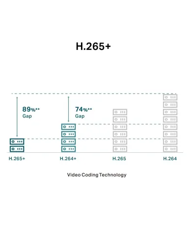 TP-Link VIGI C450 Cámara de Videovigilancia de Interior Tipo Turret 2.8mm 5MP Blanca