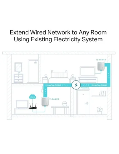 TP-Link TL-PA4010 KIT PLC Powerline Red Eléctrica AV600