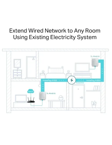 TP-Link TL-PA4010 KIT PLC Powerline Red Eléctrica AV600