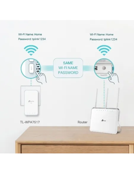 TP-Link TL-WPA7517 KIT PLC Powerline Red Eléctrica AV1000 + WiFi AC750 Con Puerto Gigabit