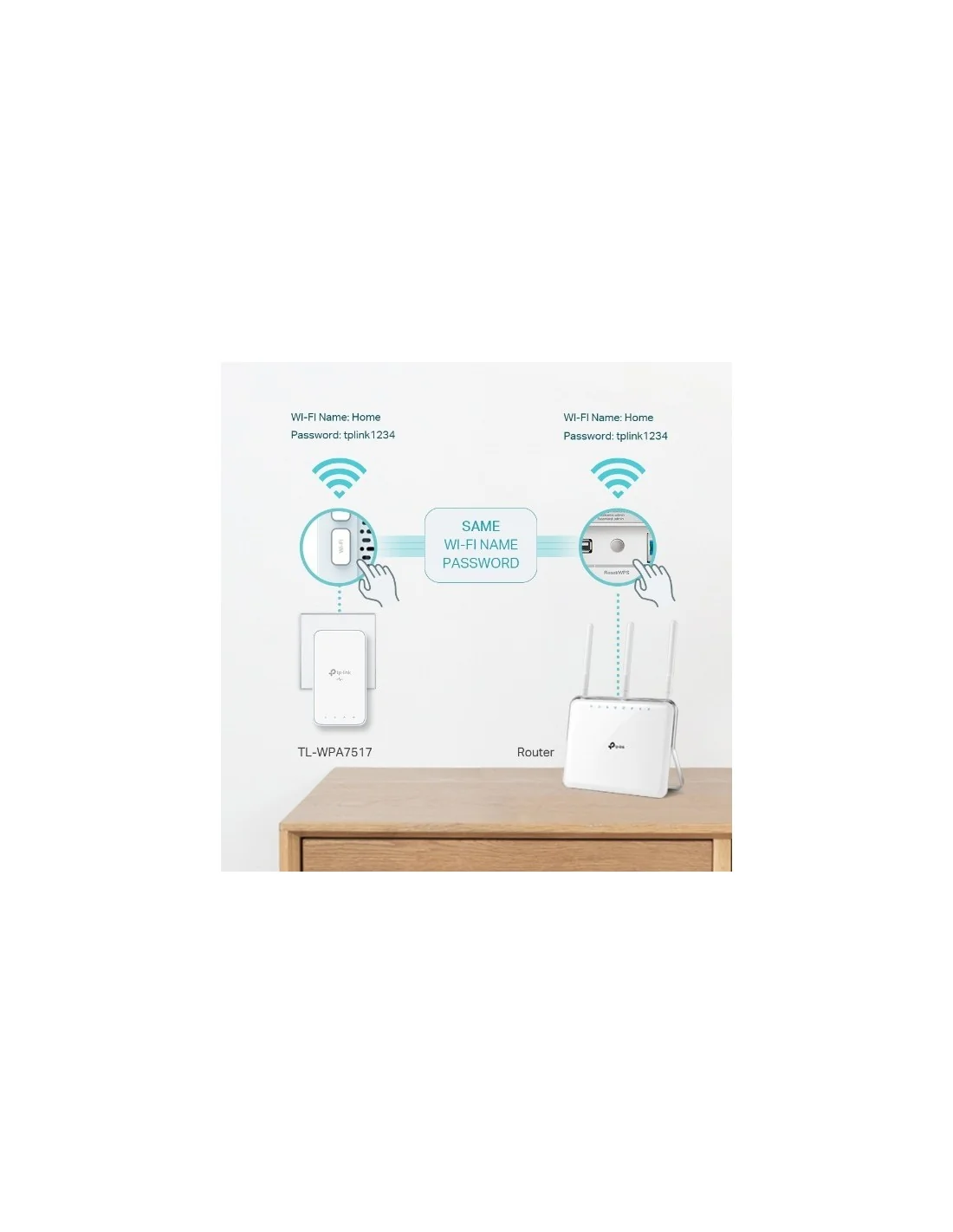 TP-Link TL-WPA7517 KIT PLC Powerline Red Eléctrica AV1000 + WiFi AC750 Con Puerto Gigabit