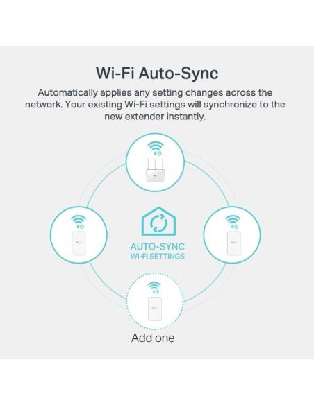 TP-Link TL-WPA7517 KIT PLC Powerline Red Eléctrica AV1000 + WiFi AC750 Con Puerto Gigabit