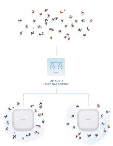 D-Link DAP-X2810 Punto Acceso WiFi 6 Dual Band AX1800 PoE