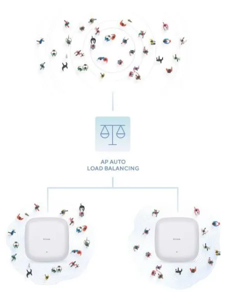 D-Link DAP-X2810 Punto Acceso WiFi 6 Dual Band AX1800 PoE