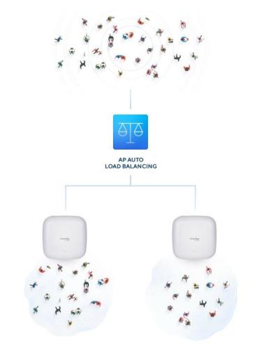 D-Link DAP-X2850 Punto Acceso WiFi 6 Doble Banda