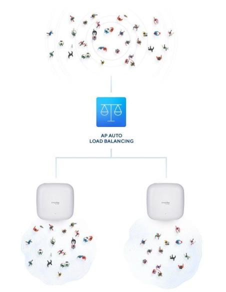 D-Link DAP-X2850 Punto Acceso WiFi 6 Doble Banda