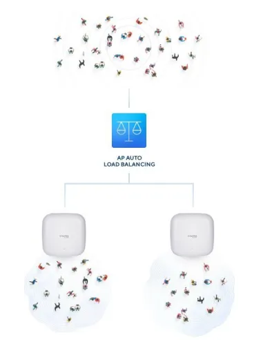 D-Link DAP-X2850 Punto Acceso WiFi 6 Doble Banda